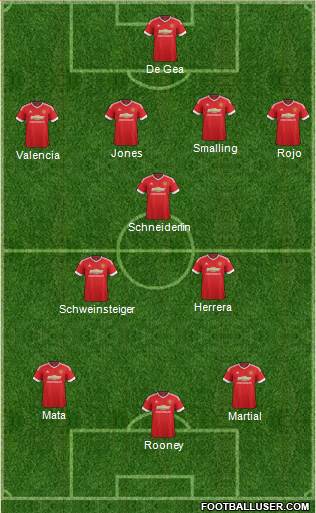 Manchester United Formation 2015