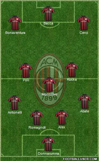 A.C. Milan Formation 2015