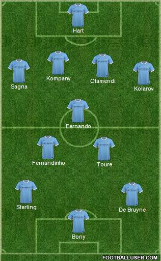 Manchester City Formation 2015