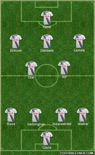 Tottenham Hotspur Formation 2015