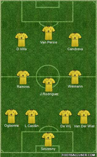 Aston Villa Formation 2015