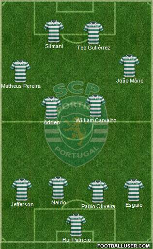 Sporting Clube de Portugal - SAD Formation 2015