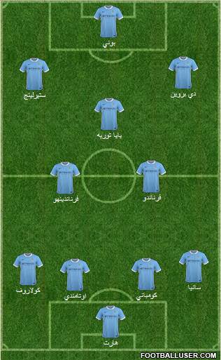 Manchester City Formation 2015