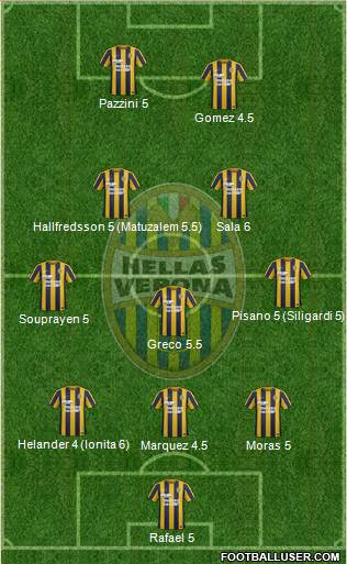Hellas Verona Formation 2015