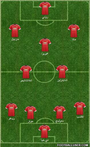 Manchester United Formation 2015