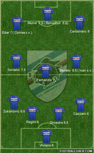 Sampdoria Formation 2015