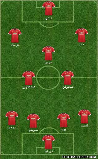 Manchester United Formation 2015