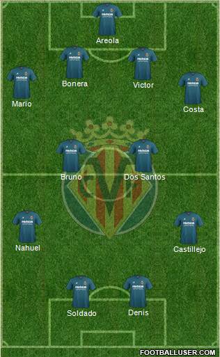 Villarreal C.F., S.A.D. Formation 2015