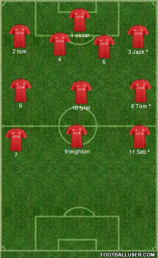 Liverpool Formation 2015