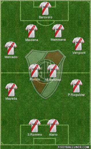River Plate Formation 2015