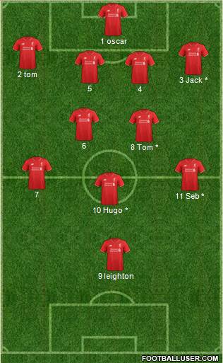 Liverpool Formation 2015