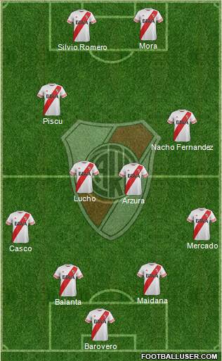 River Plate Formation 2015