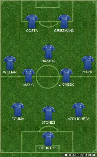 Chelsea Formation 2015