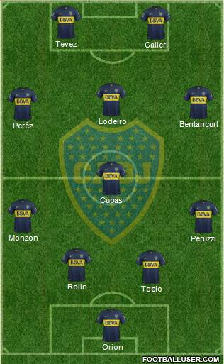 Boca Juniors Formation 2015