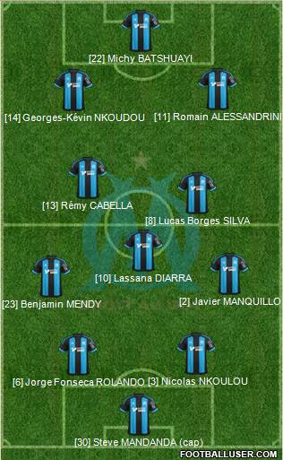 Olympique de Marseille Formation 2015