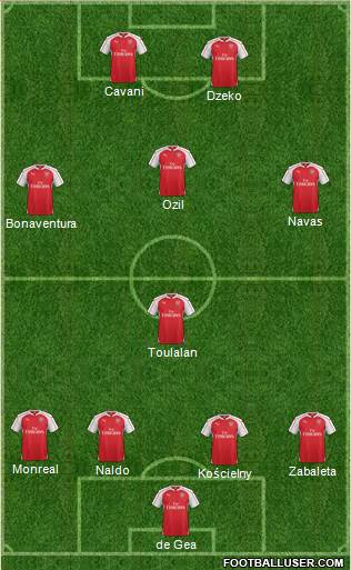 Arsenal Formation 2015