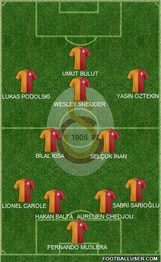 Galatasaray SK Formation 2015