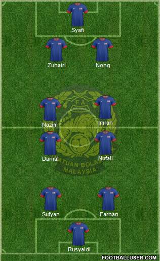 Malaysia Formation 2015