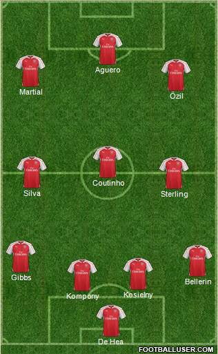 Arsenal Formation 2015