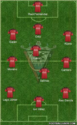 C.D. Mirandés Formation 2015