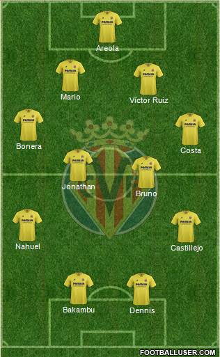 Villarreal C.F., S.A.D. Formation 2015