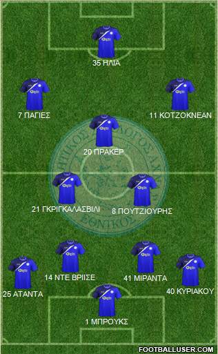 AS Ethnikos Achnas Formation 2015