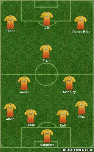 Wycombe Wanderers Formation 2015