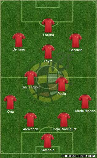 Spain Formation 2015