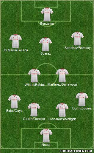 Liverpool Formation 2015