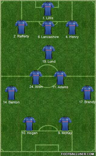 Rochdale football formation