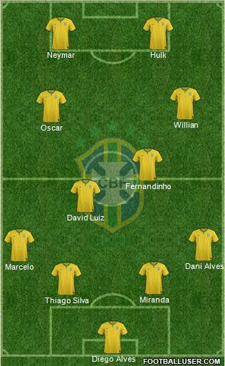Brazil Formation 2015