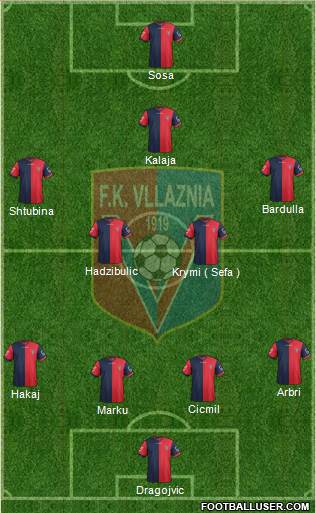 KS Vllaznia Shkodër Formation 2015