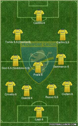Frosinone Formation 2015