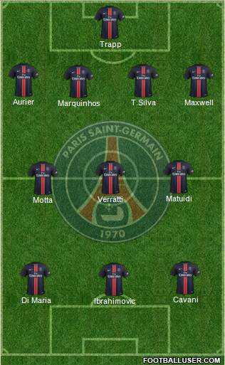 Paris Saint-Germain Formation 2015
