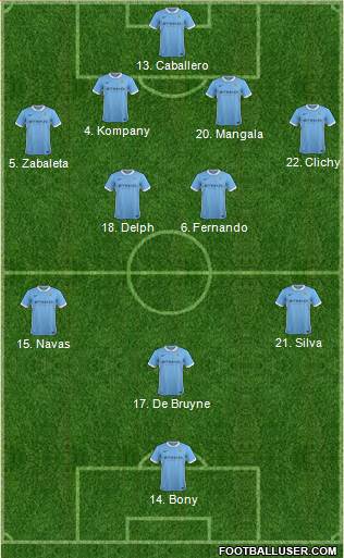 Manchester City Formation 2015