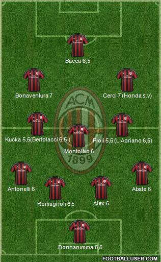 A.C. Milan Formation 2015