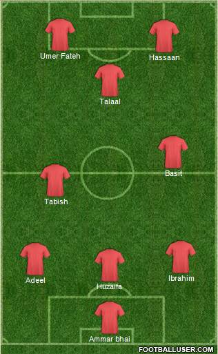 Manchester United Formation 2015
