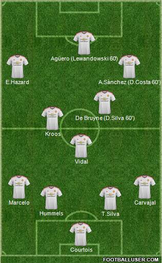Manchester United Formation 2015