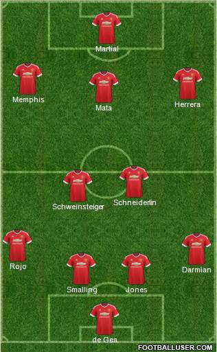 Manchester United Formation 2015