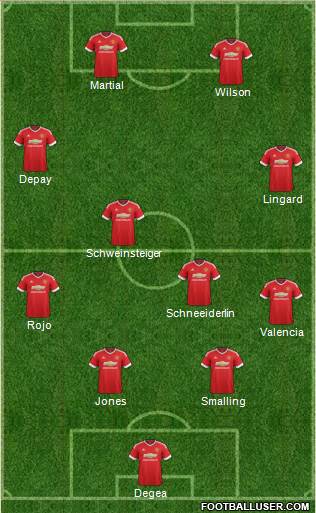 Manchester United Formation 2015