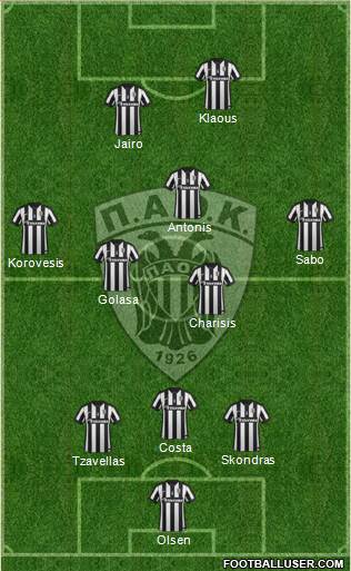 AS PAOK Salonika Formation 2015