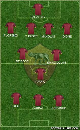 AS Roma Formation 2015
