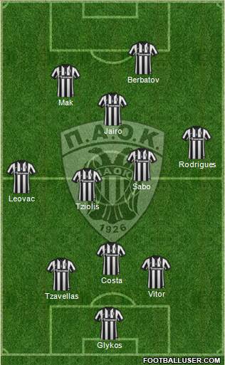 AS PAOK Salonika Formation 2015