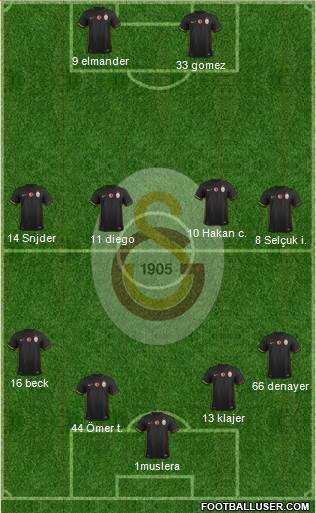 Galatasaray SK Formation 2015