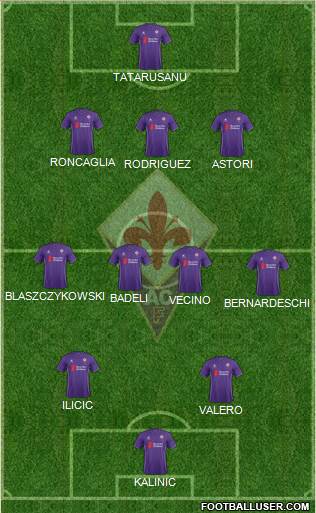 Fiorentina Formation 2015