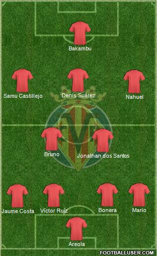 Villarreal C.F., S.A.D. Formation 2015