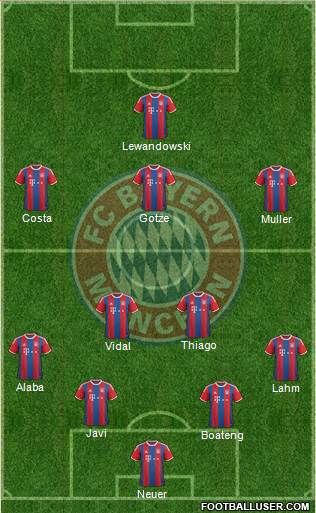 FC Bayern München Formation 2015