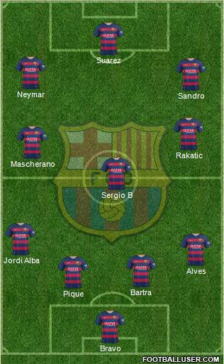 F.C. Barcelona Formation 2015