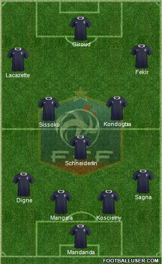 France Formation 2015