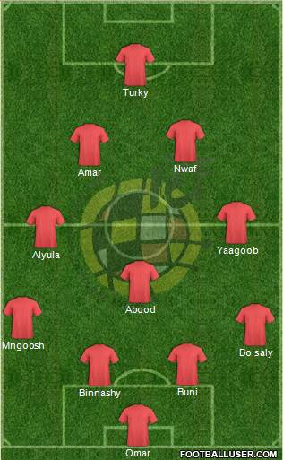 Spain Formation 2015